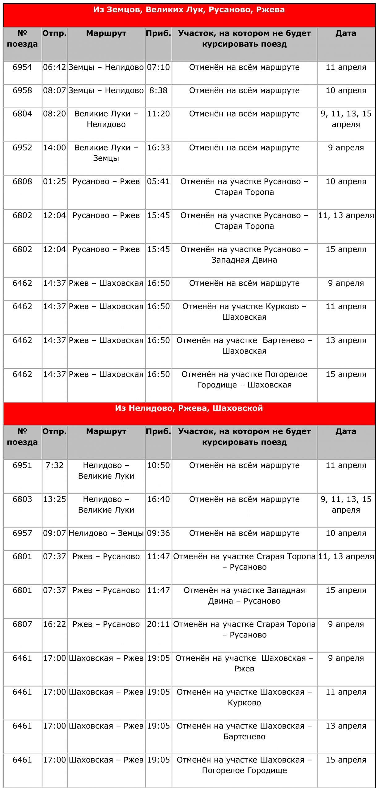 Расписание шаховская. Поезд Великие Луки Нелидово. Поезд Великие Луки Нелидово расписание. Пригородный поезд Ржев Русаново. Электричка Нелидово Великие Луки расписание.