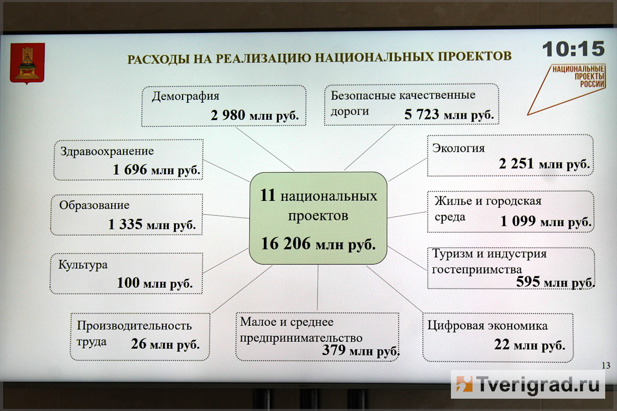 Реализация 11. Расходы бюджета Германии 2021.