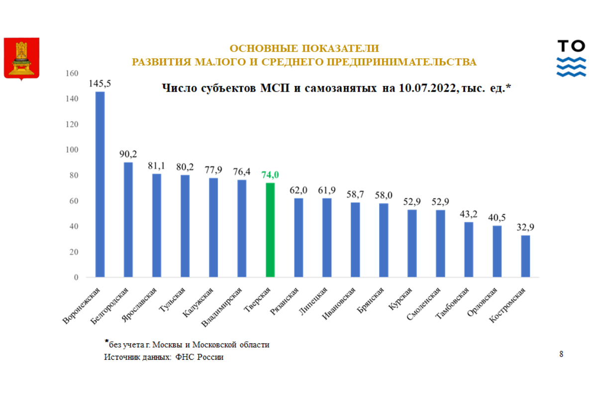 профессии самозанятых. идеи для самозанятых. микрозаймы для субъектов мсп и самозанятых граждан. виды деятельности для самозанятых. белоруссия самозанятые.