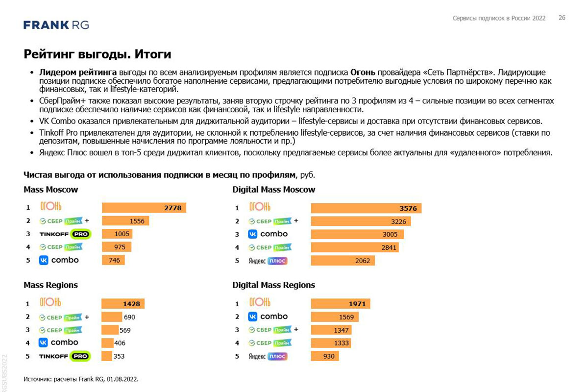 Браузеры в россии 2019. Подписка огонь Газпромбанк. Самые популярные СМИ В мире. Спортивный рейтинг. Рейтинг рекламных агентств России.