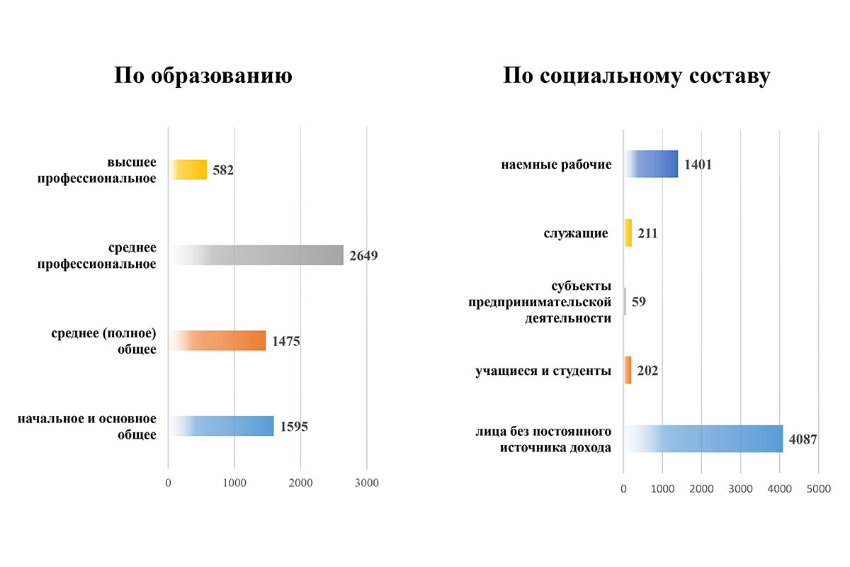 Твериград коронавирус в твери сегодня карта