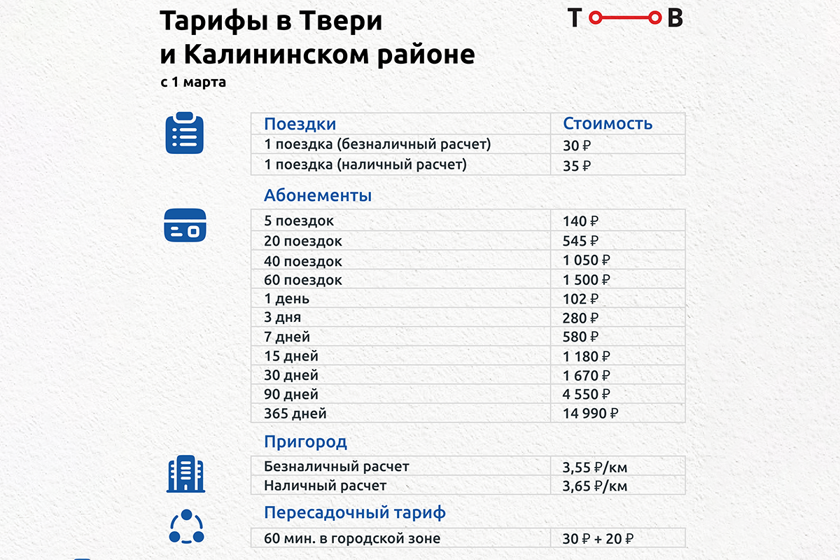 Карта мир стоимость проезда в метро 2023