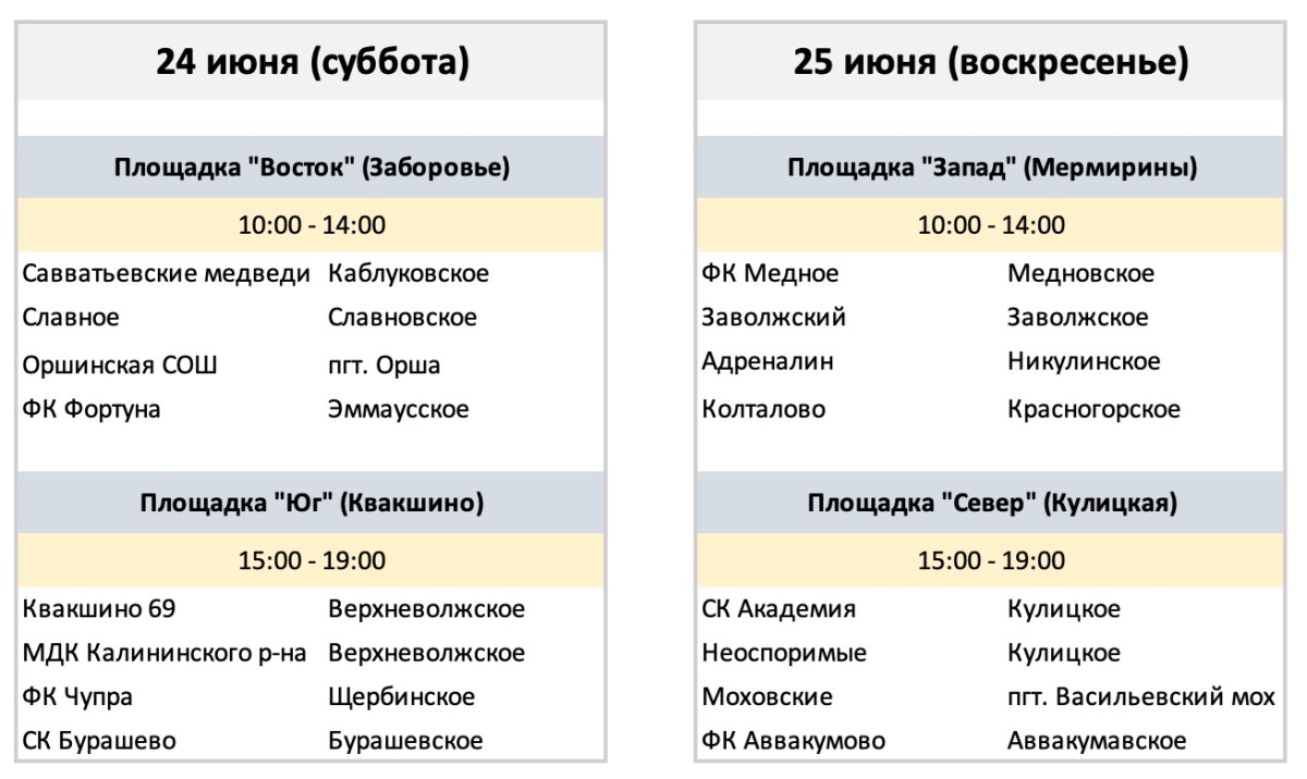 В Тверской области разыграны первые призы фестиваля футбола «Таланты  глубинки» | Твериград