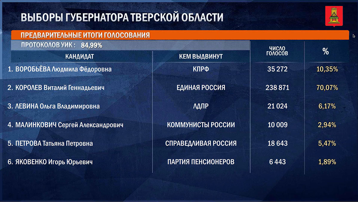 Где Проститутки В Старый Оскол
